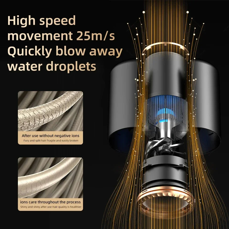 High Speed F33 Salon‑Grade Ionic Air Dryer